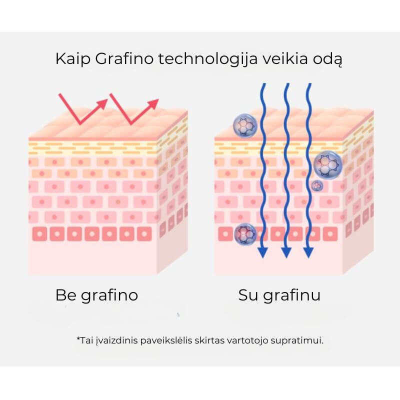 Arocell Botulcare Graphene Mask – veido kaukių rinkinys, 5 vnt.